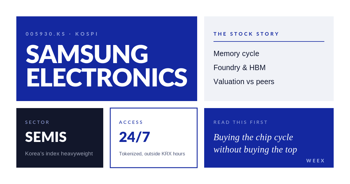 Samsung Stock Down 38% From Its Peak: What the Selloff Means