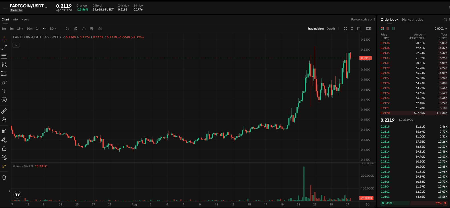 WEEX Exclusive:NVIDIA Raises Guidance, Lifting Semiconductors and AI Stocks | WEEX TradFi Daily (August 27, 2026)